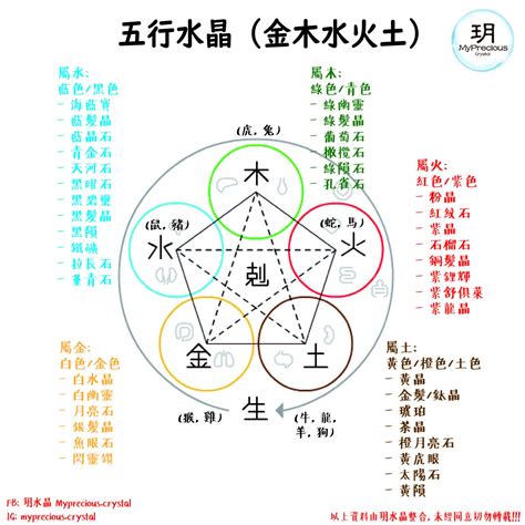 白水晶五行屬什麼